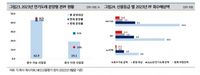 [Special] 금리 인상 눌러 막지만 부실 뇌관은