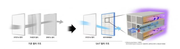 사진=삼성전자 제공