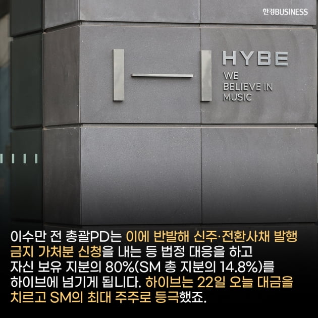 [영상뉴스]하이브, SM 1대 주주 등극… SM 경영권 분쟁 전말 및 전망