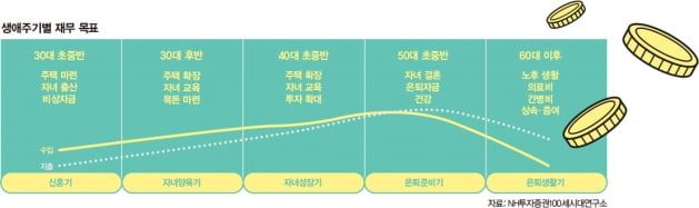 [스페셜]한세연 NH투자증권 전문위원, "노후가 든든해지는 3단계 은퇴 전략은"  