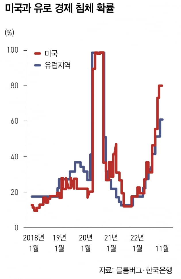 Fed의 금리 인상 1년, 평가와 전망은 