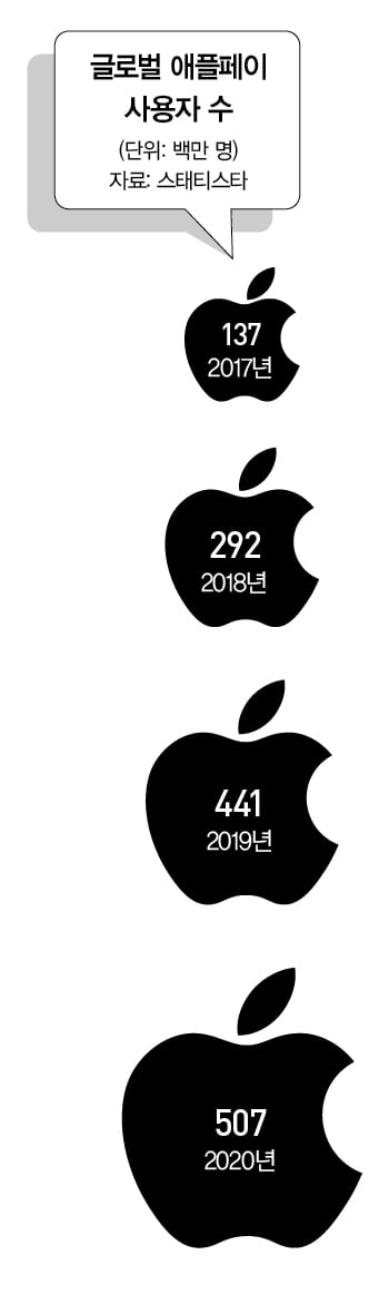 애플페이, 한국 상륙...간편결제 시장 '들썩'