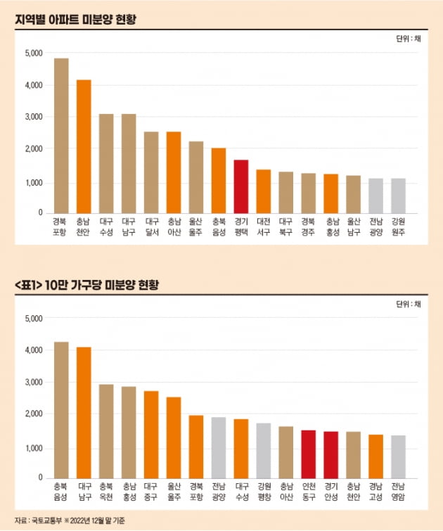 미분양 많은 지역 제대로 파악하는 법[아기곰의 부동산 산책]