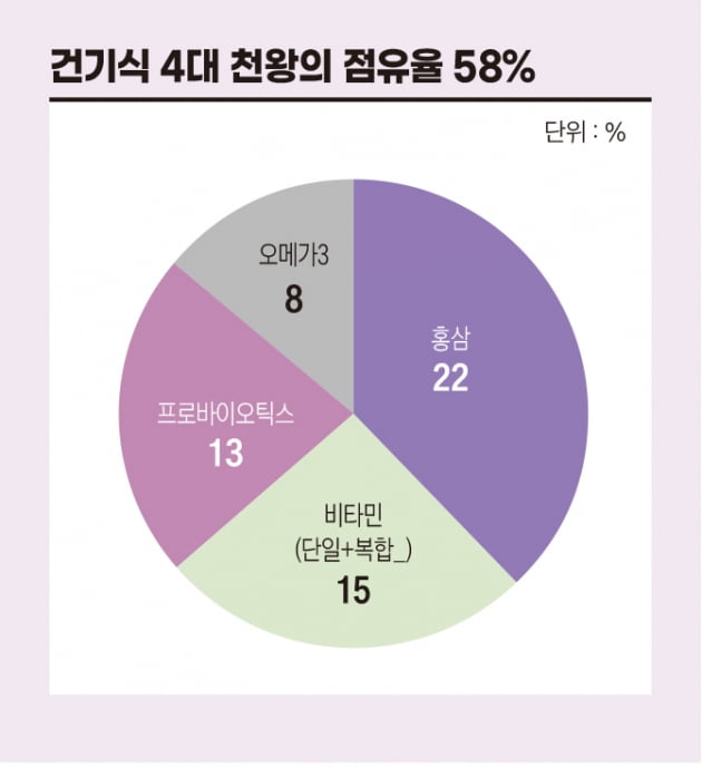 건기식이라 불리는 신앙[몸의 정치경제학]