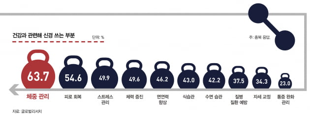 [special] MZ부터 실버까지 단백질에 꽂힌 이유