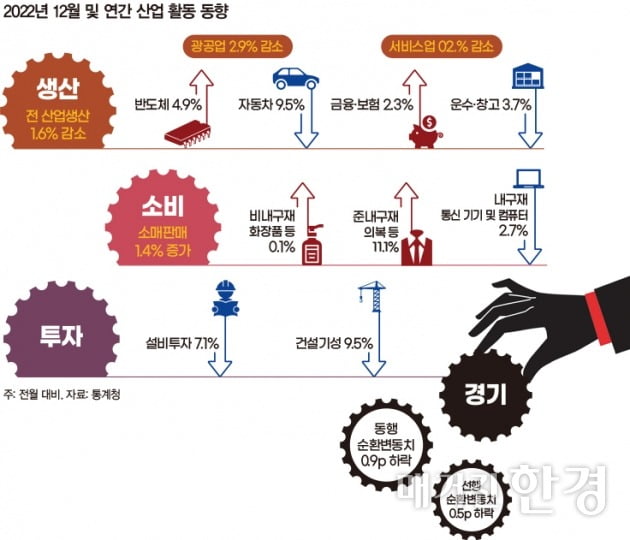 [big story]마이너스 시대, 투자 돌파구를 찾아라