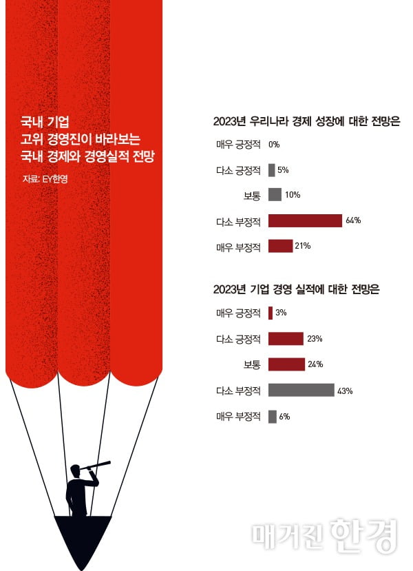 [big story]마이너스 시대, 투자 돌파구를 찾아라