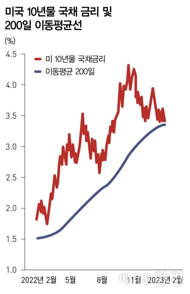 [WM Report] 박스권 투자 재정비, '우량 채권' 주목해야 