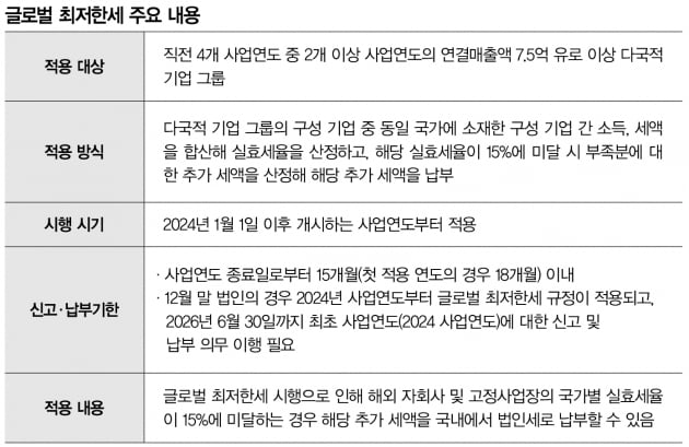 해외 사업 시 꼭 알아야 할 국제조세 동향은