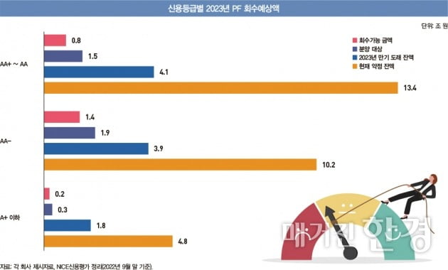 [Special] 금리 인상 눌러 막지만 부실 뇌관은