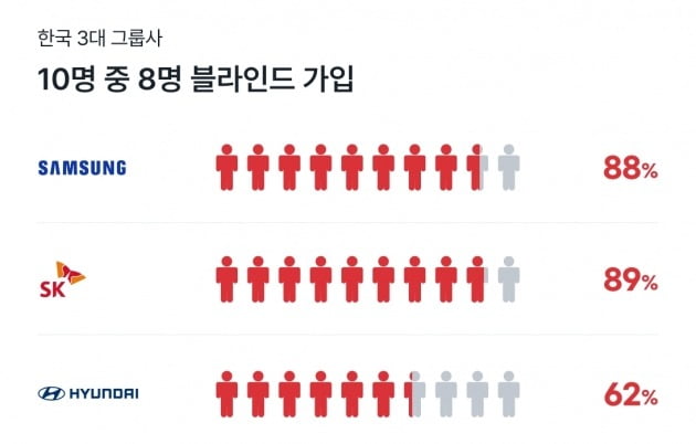 사진=팀블라인드 제공