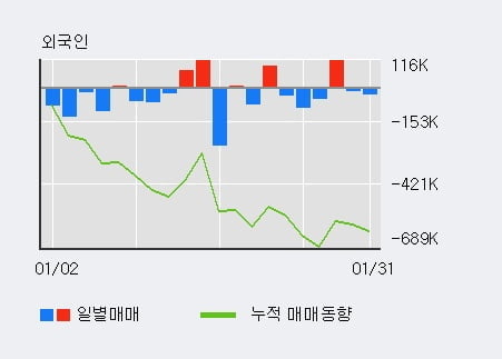 '다우데이타' 52주 신고가 경신, 전일 기관 대량 순매수