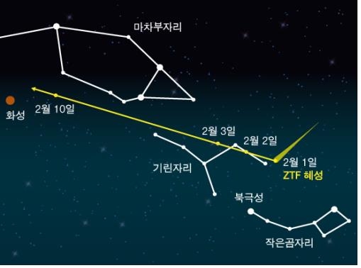 '5만년 만의 진객' ZTF 혜성 내일 오전 3시 지구 최근거리 통과