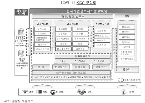 감사원 "檢, 공수처와 '시스템 공유' 거부 이유 설득력 떨어져"(종합)