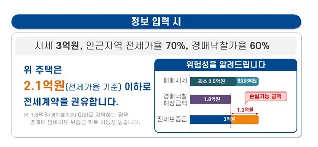 앱에서 신축빌라·소형아파트 시세 보고 악성임대인도 가려낸다