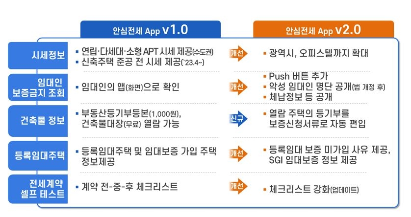 앱에서 신축빌라·소형아파트 시세 보고 악성임대인도 가려낸다