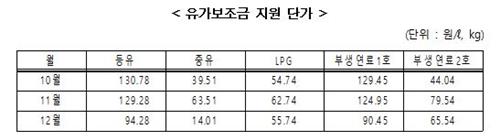 농식품부, 시설원예 농가에 유가보조금…10일까지 신청해야