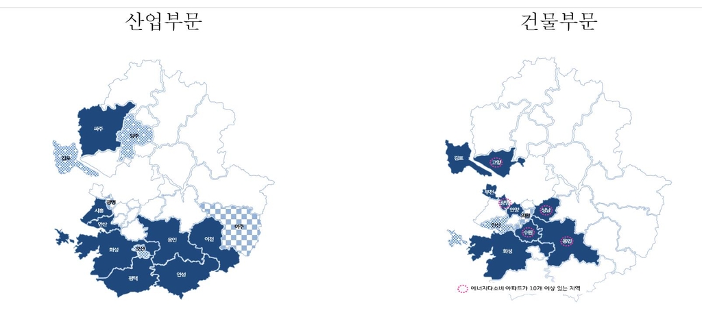 "경기 에너지다소비사업자 전국 최다…자가 생산은 0.23% 불과"