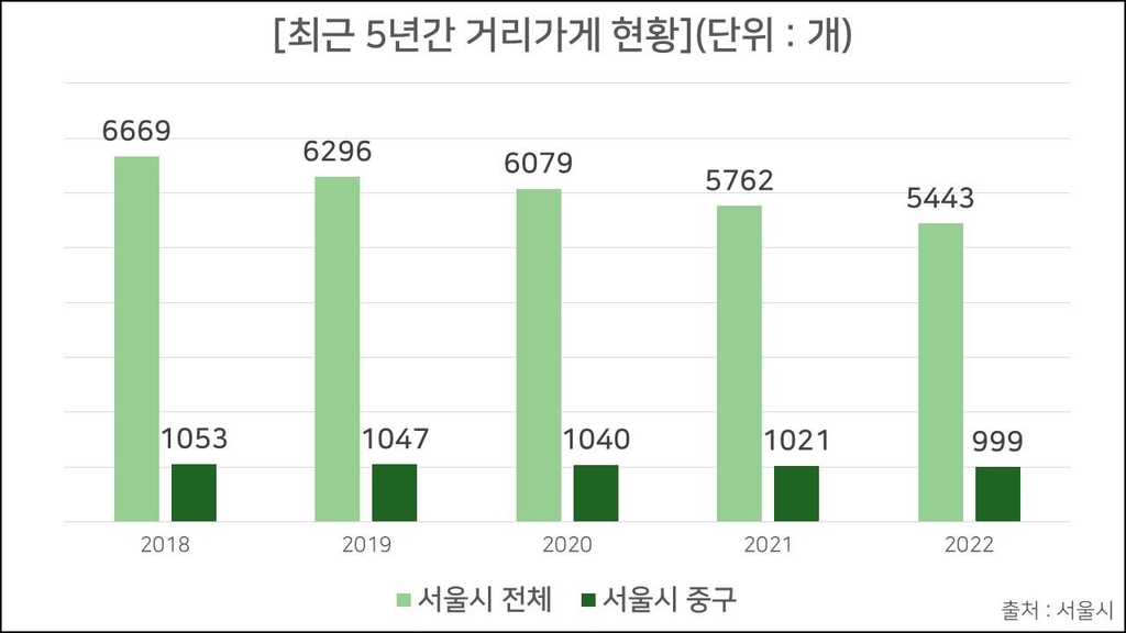 [이슈 In] 활기찾는 명동 노점상…불법과 합법 사이 '90만원'