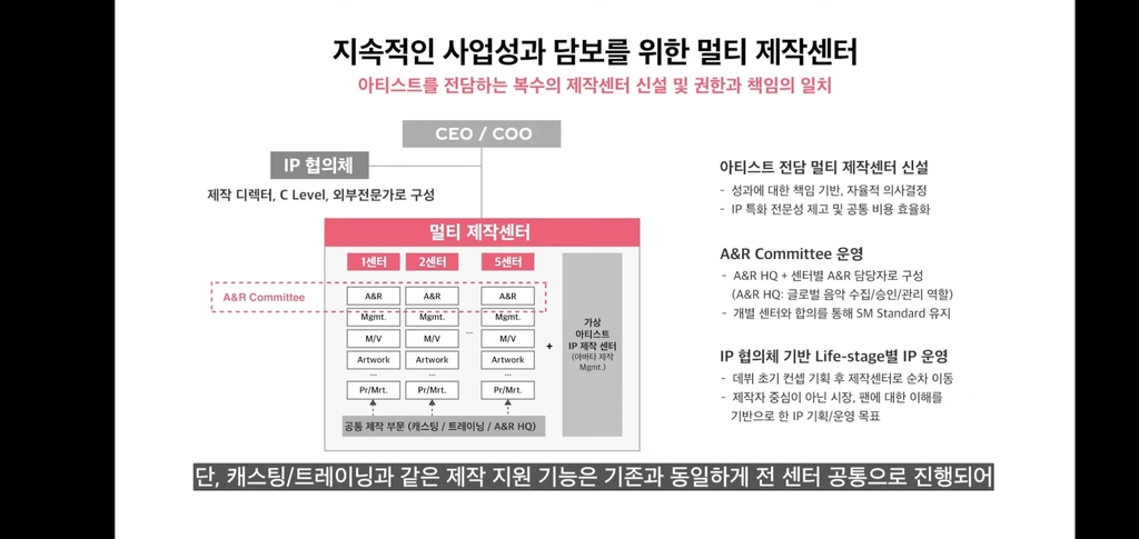 SM, 멀티 제작센터·레이블 도입…"올해 신인 그룹 3팀 데뷔"