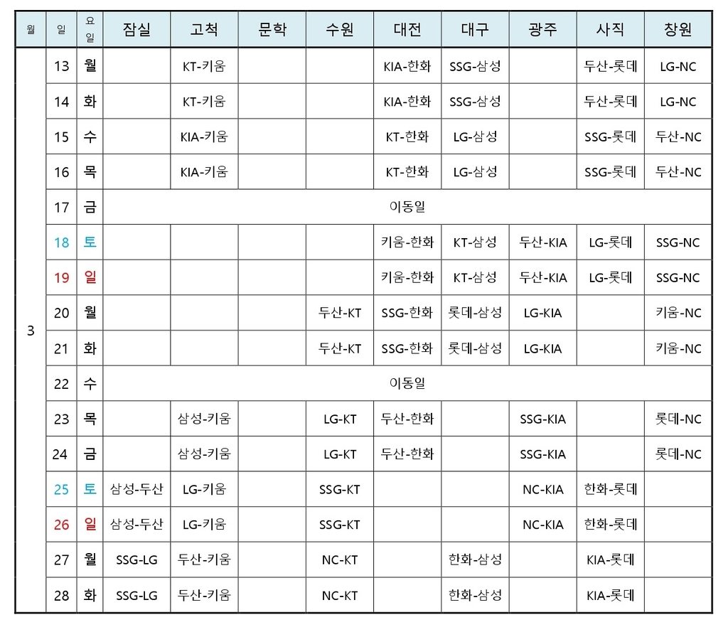 프로야구 시범경기 3월 13일 개막…팀당 14경기 편성