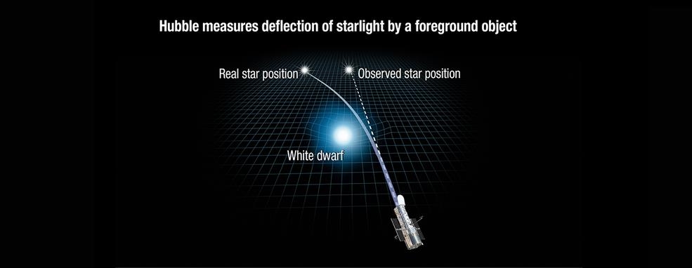'허블, 살아있네!'…짝별 없는 백색왜성 질량 첫 직접 측정