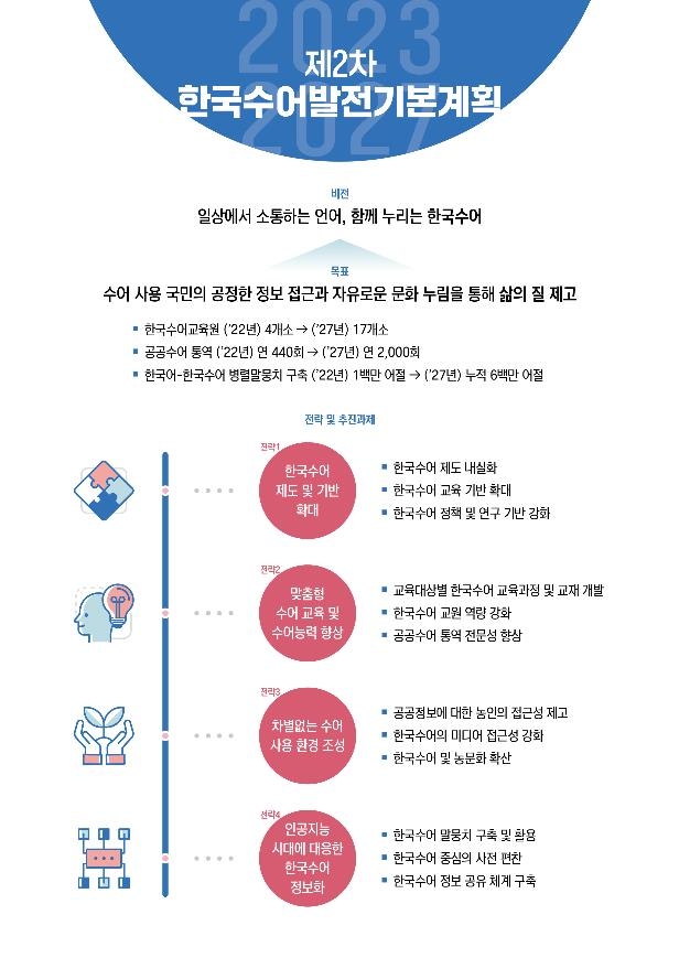 수어교육원 17곳으로 늘리고 공공수어 통역 연평균 2천회 확대