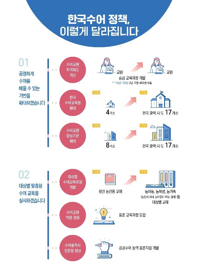 수어교육원 17곳으로 늘리고 공공수어 통역 연평균 2천회 확대