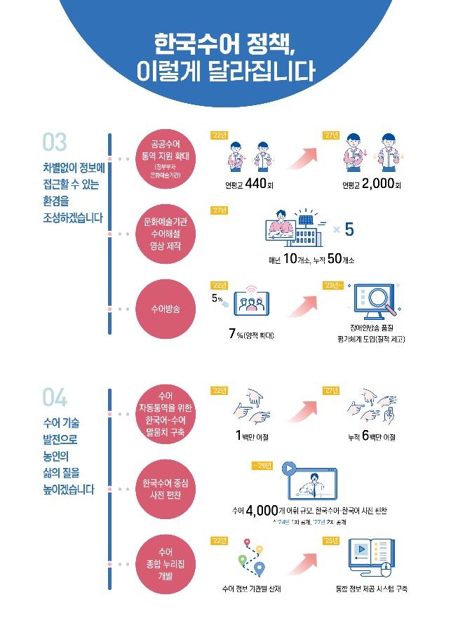 수어교육원 17곳으로 늘리고 공공수어 통역 연평균 2천회 확대