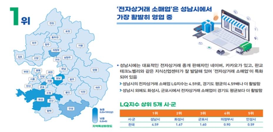 전자상거래는 성남·부동산중개는 동두천…경기도 업종특화 분석