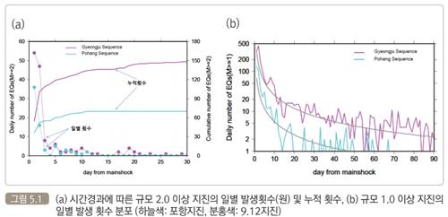 [튀르키예 강진] 본진과 규모 '0.3' 차 여진…'법칙' 벗어난 위력(종합)