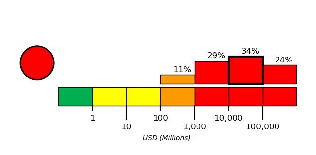 [튀르키예 강진] "사망자 10만명 넘길 수도…경제타격 GDP 최대 6%"(종합)