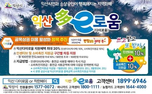 익산시민 3명 중 2명, 지역화폐 '다이로움' 가입