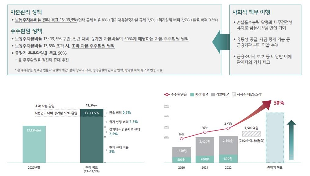 하나금융, 작년 순이익 3조6천257억원으로 역대 최대(종합2보)