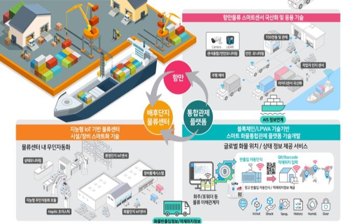 부산서 스마트 화물 통합관제 시스템 개발…특허 출원