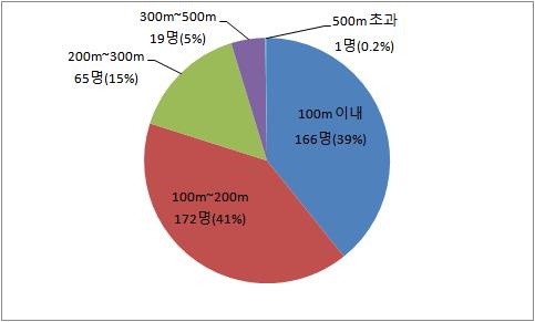 [한국형 제시카법] 서울 사는 성범죄자 99.8% 이사가야 할수도