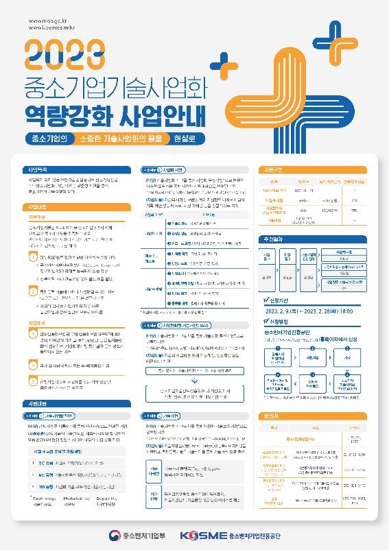 中企 특허·기술 사업화 성공 55%…"신산업·초격차 기업 발굴"