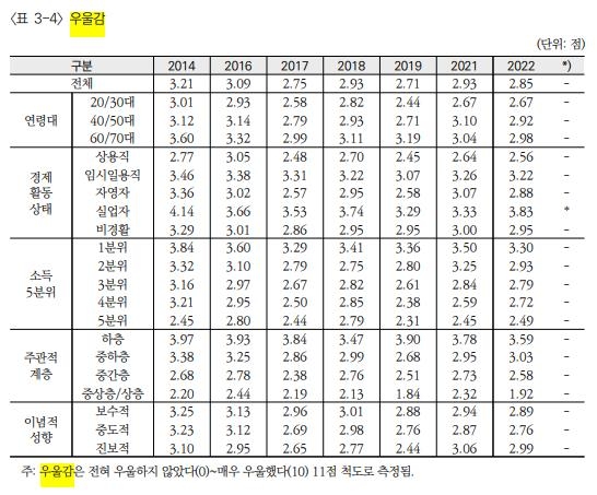 코로나로 기댈 곳 줄었다…"큰돈 빌릴 사람 있다" 응답 72%→47%