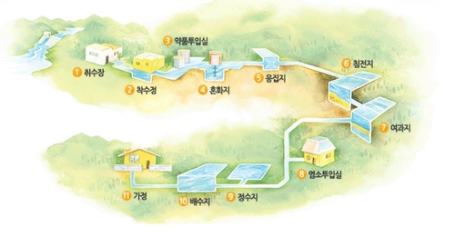 정수장 고장에 광주 3개 구 단수…귀한 식수는 도로로 넘쳐(종합2보)