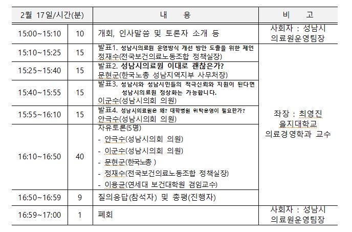 성남시, 17일 시 의료원 운영 개선 방안 모색 토론회