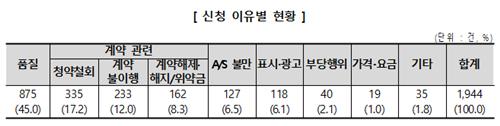 "온라인 구매 가구 배송·반품비가 제품가격 절반 넘는 경우도"