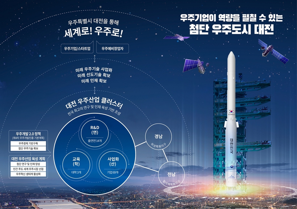 대전시, 우주산업 혁신기반 본격 조성…20억원 투입