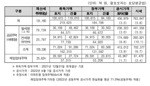 SH공사 "노후 단지 재건축해 10만 가구 공급…성냥갑 탈피"(종합)