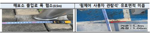 "스포츠 경기장 장애인 주차구역 기준보다 좁아…매표소 낮춰야"