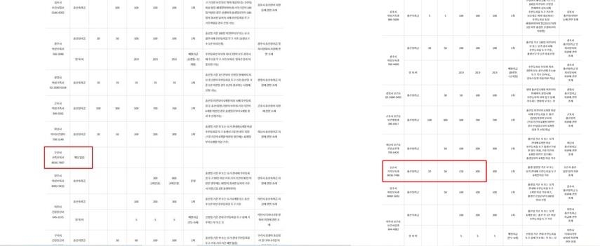 지난해 오산시 출생아 1천300명 출산장려금 결국 못 받아