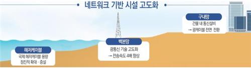 6G 상용화 2028년으로 앞당긴다…차세대 네트워크 전략 발표