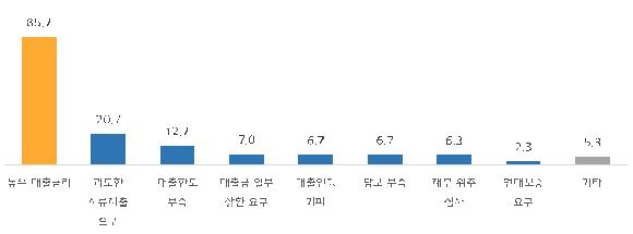 중소기업계 "中企·소상공인 고금리로 고통…대출금리 인하해야"