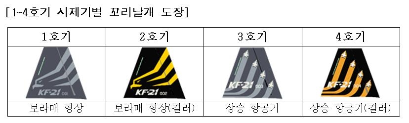 초음속전투기 KF-21 4호기도 비행 성공…첫 복좌 시제기(종합)