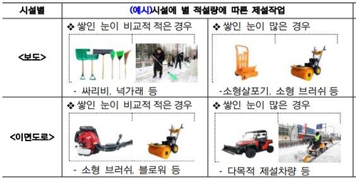 행안부, 골목길·이면도로 제설 기준 세운다