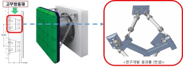 고무 대신 기계식 선박충격흡수장치 개발 추진